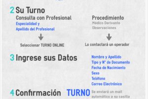 Datos que Debes Tener a Mano al Solicitar tu Turno Médico Online