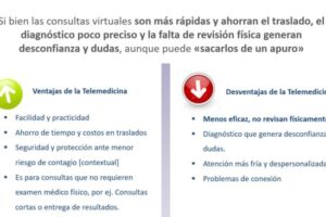 Ventajas de los Turnos Médicos Online en Épocas de Pandemia
